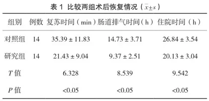 腹腔镜小儿疝囊高位结扎术围手术期护理中给予快速康复外科理念的价值分析