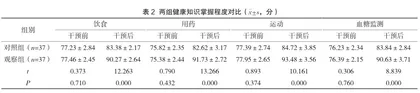 门诊护理对老年糖尿病患者生活质量的影响观察1