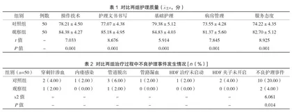 血透室护理流程管理对提高临床护理质量的影响2