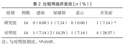 腹腔镜小儿疝囊高位结扎术围手术期护理中给予快速康复外科理念的价值分析2