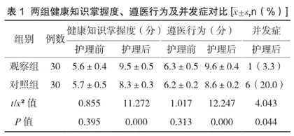 社区护理对脑卒中合并高血压患者干预效果分析