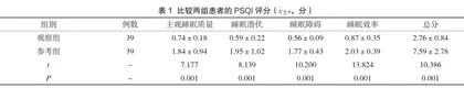 综合护理干预对老年糖尿病患者睡眠障碍改善作用的观察