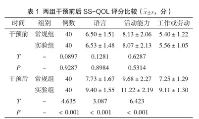 康复护理干预对神经内科脑出血后遗症患者生活质量的影响