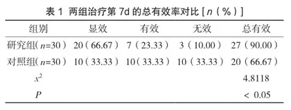 中西医结合治疗痔疮的效果评价