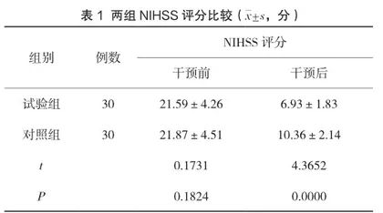 护理干预对神经外科高血压脑出血手术患者康复状况的影响