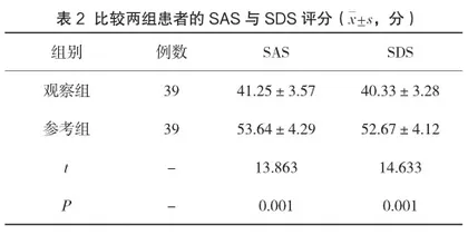 综合护理干预对老年糖尿病患者睡眠障碍改善作用的观察2