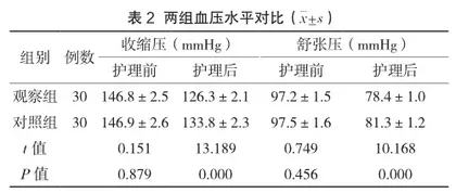 社区护理对脑卒中合并高血压患者干预效果分析2