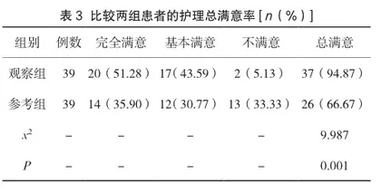 综合护理干预对老年糖尿病患者睡眠障碍改善作用的观察3