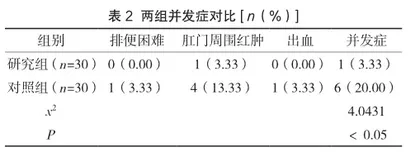 中西医结合治疗痔疮的效果评价2