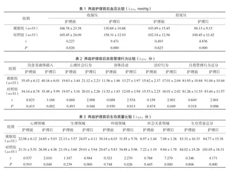 个体化护理对提升维持性血液透析高血压患者自我管理行为的效果