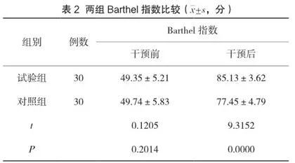护理干预对神经外科高血压脑出血手术患者康复状况的影响2