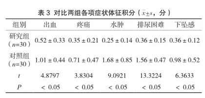 中西医结合治疗痔疮的效果评价3