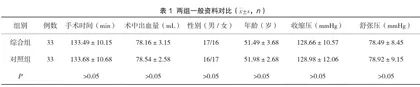 脑外伤术后废用综合征综合治疗的临床研究