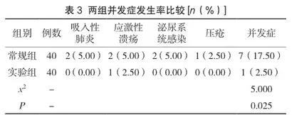 康复护理干预对神经内科脑出血后遗症患者生活质量的影响3
