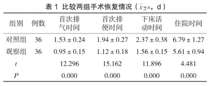 老年急性阑尾炎护理中健康教育的应用效果评价