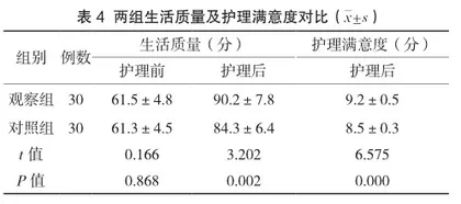 社区护理对脑卒中合并高血压患者干预效果分析4