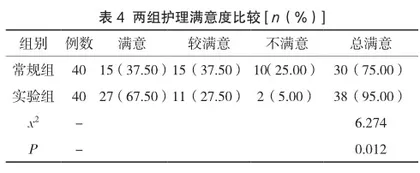 康复护理干预对神经内科脑出血后遗症患者生活质量的影响4