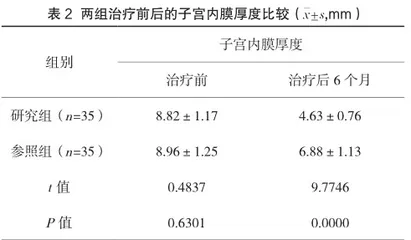 宫腔镜手术治疗子宫内膜息肉的临床研究2