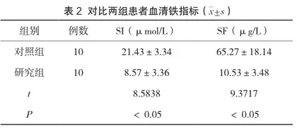 血液检验诊断和鉴别缺铁性贫血的价值分析1