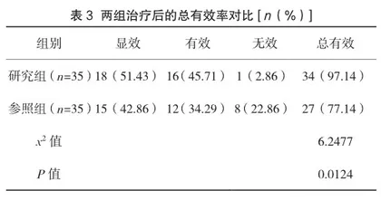 宫腔镜手术治疗子宫内膜息肉的临床研究3