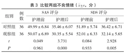 老年急性阑尾炎护理中健康教育的应用效果评价3