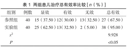 探究布地奈德联合阿莫西林克拉维酸钾治疗小儿肺炎的临床效果