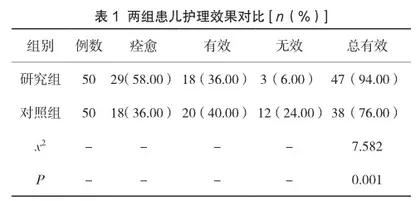 基于ERAS理念的护理干预对肱骨髁上骨折儿童关节功能恢复及依从性的影响