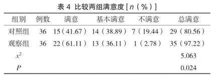 老年急性阑尾炎护理中健康教育的应用效果评价4