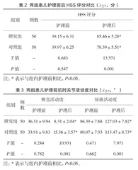 基于ERAS理念的护理干预对肱骨髁上骨折儿童关节功能恢复及依从性的影响2
