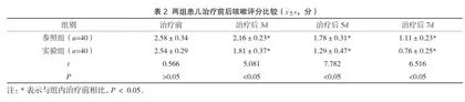 探究布地奈德联合阿莫西林克拉维酸钾治疗小儿肺炎的临床效果2