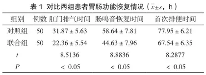 饮食护理结合疼痛护理在早期肝癌患者中的效果及对疼痛评分的影响