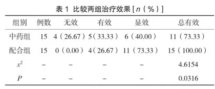 中药天麻钩藤饮加减配合针灸治疗颈性眩晕的临床研讨
