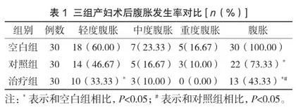 四逆散加减联合耳穴刮痧在剖宫产术后（肝郁气滞型）胃肠功能恢复疗效的观察