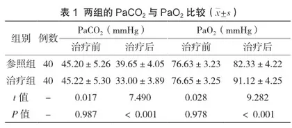 盐酸氨溴索配合纤维支气管镜吸痰治疗对老年重症肺炎患者APACHEⅡ评分及氧合指数的影响