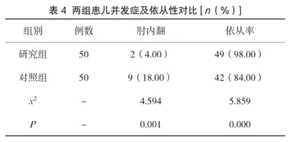 基于ERAS理念的护理干预对肱骨髁上骨折儿童关节功能恢复及依从性的影响3