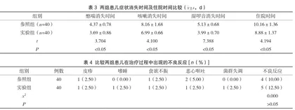 探究布地奈德联合阿莫西林克拉维酸钾治疗小儿肺炎的临床效果3