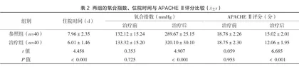 盐酸氨溴索配合纤维支气管镜吸痰治疗对老年重症肺炎患者APACHEⅡ评分及氧合指数的影响2