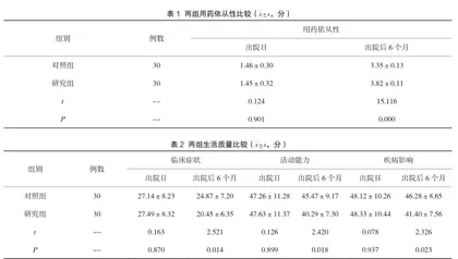 延续性护理干预对难治性肺结核患者出院后用药依从性与生活质量的影响
