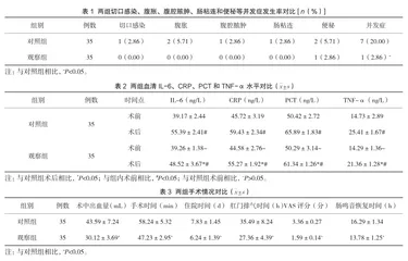 腹腔镜阑尾切除术在急性阑尾炎治疗中的应用价值