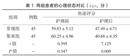 集束化护理在经电子鼻咽喉镜取下咽鱼刺患者中的应用效果1