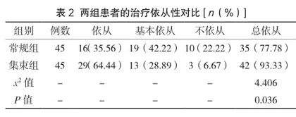 集束化护理在经电子鼻咽喉镜取下咽鱼刺患者中的应用效果2
