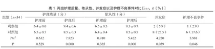精细化管理在内科护理安全管理中的应用及效果研究