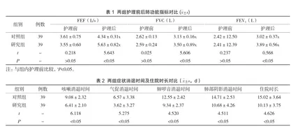 优质护理服务在改善儿童支气管肺炎肺功能中的作用