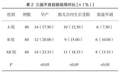 妊娠期高血压孕妇开展不规则抗体检测及IgG抗-A(B)血型抗体效价检测的价值研究2