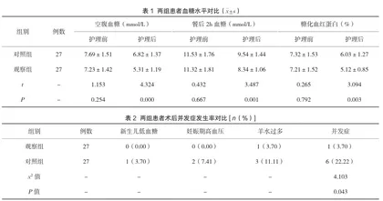 持续性护理干预在妊娠期糖尿病患者中的实施效果