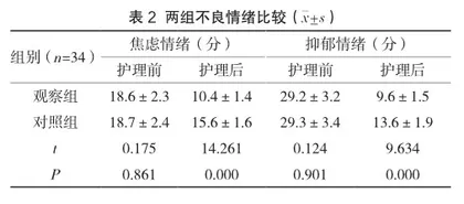 精细化管理在内科护理安全管理中的应用及效果研究2