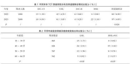 TCT技术在宫颈癌筛查中的应用效果观察