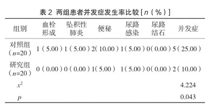 系统康复护理对膝关节交叉韧带重建术后患者关节功能恢复及并发症的影响2
