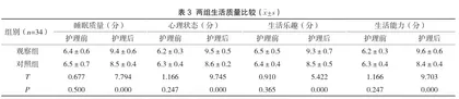 精细化管理在内科护理安全管理中的应用及效果研究3