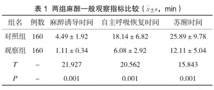 小儿全麻醉诱导中全凭七氟醚吸入麻醉有效性及安全性探讨